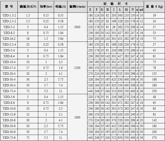 YZO振动电机参数